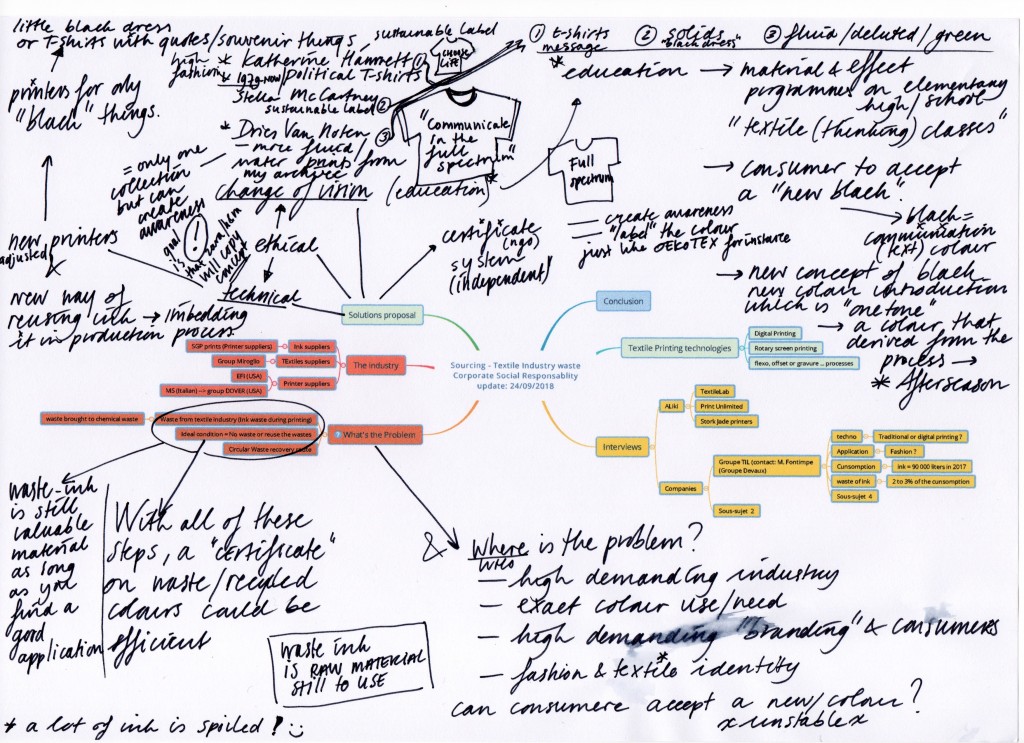 GCA_Mindmap_AVDK